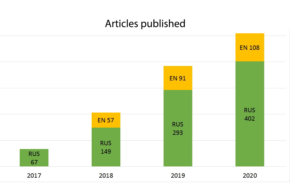 articles